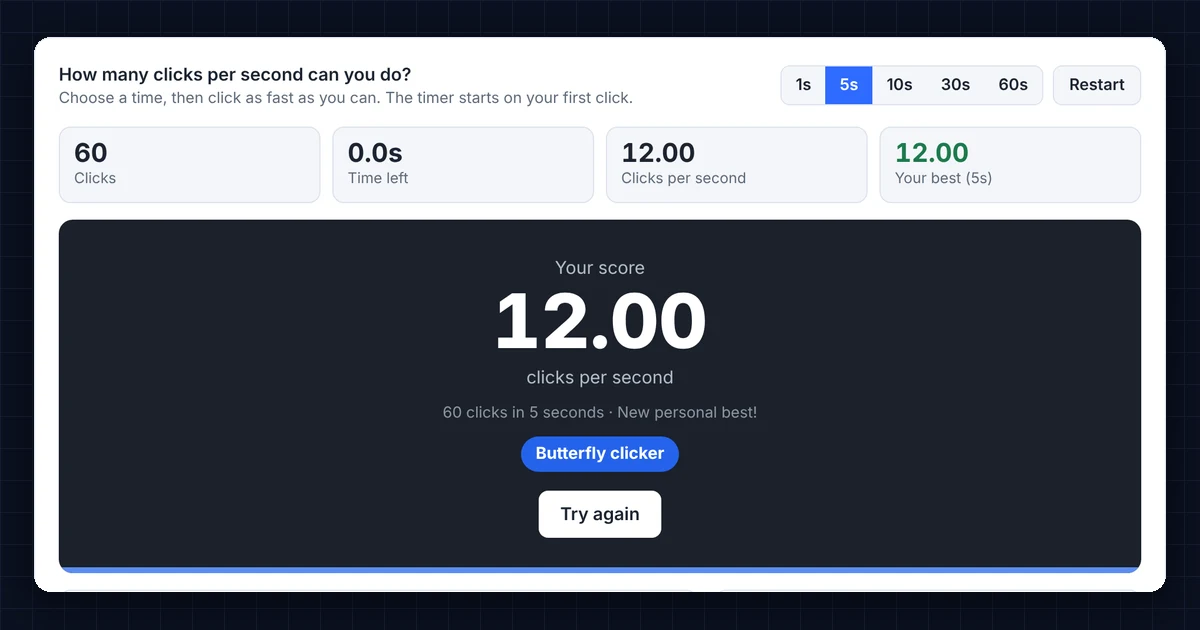 Click speed test showing a clicks per second score and CPS level