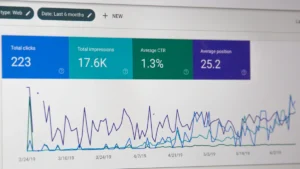 Search Console report showing impressions, click-through rate and average position