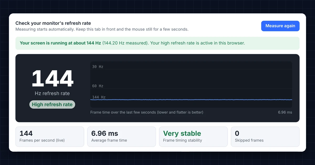Refresh rate test showing the measured monitor Hz and a frame time chart